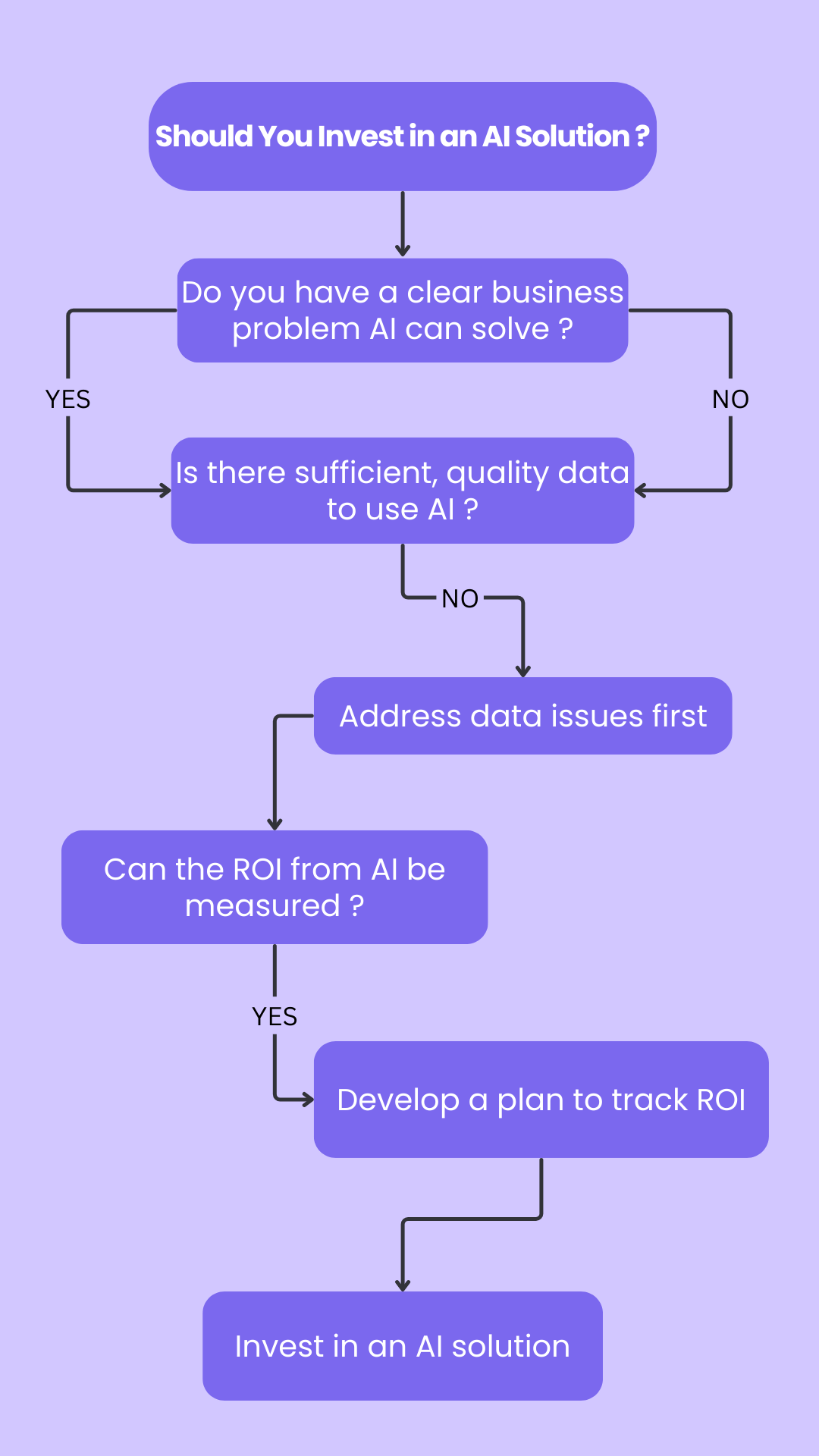 MLM AI Solutions For Business Should You Invest In An Ai Solution