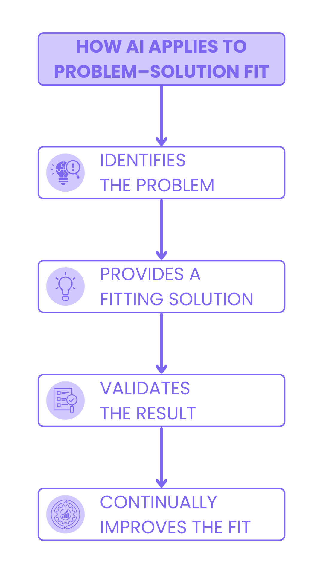 MLM App AI Chatbot Malaysia How Ai Applies To Problem Solution Fit