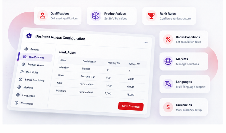 Business rule configuration screen showing rank rules, qualifications, product values, bonus conditions, markets, languages and currencies
