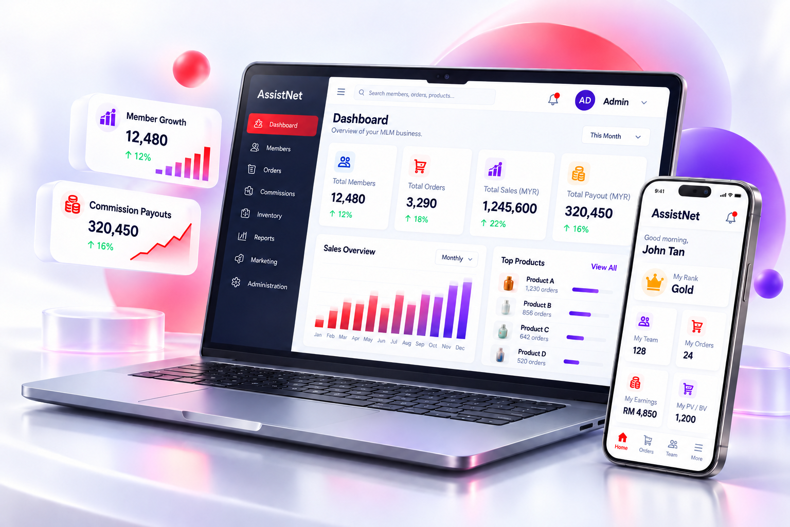 AssistNet MLM software: admin dashboard with member, order, sales and payout figures beside the distributor mobile app
